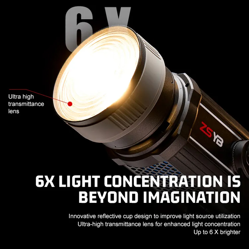 Fresnel Lens 15-55 Degree Adju - Photography Lighting Meter recension och pris