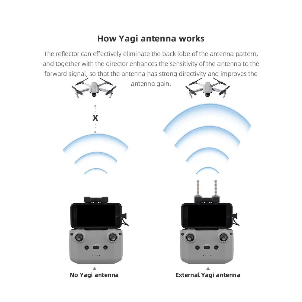 BRDRC 5.8GHz Yagi Antenna for  - Dji Drone Air 3 recension och pris