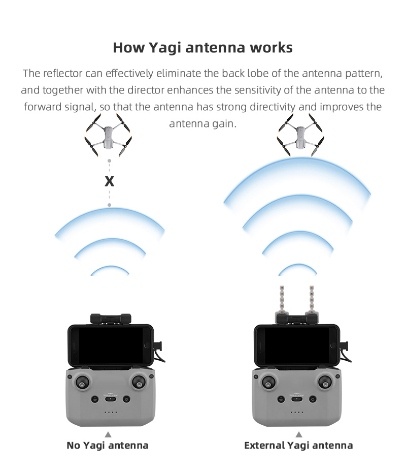 Signal Booster Yagi Antenna fo - Dji Drone Air 3 recension och pris